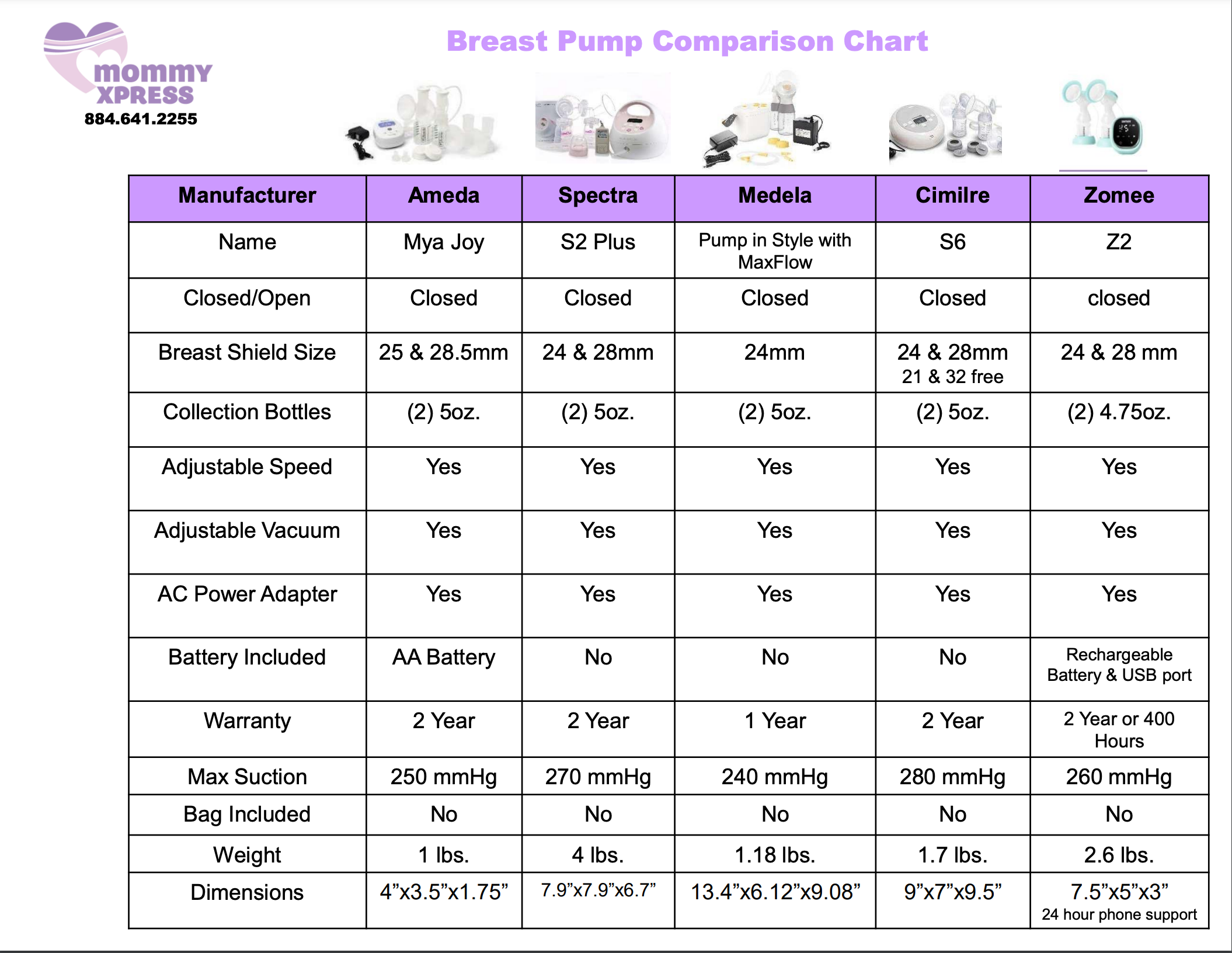 breast-pump-comparison-chart